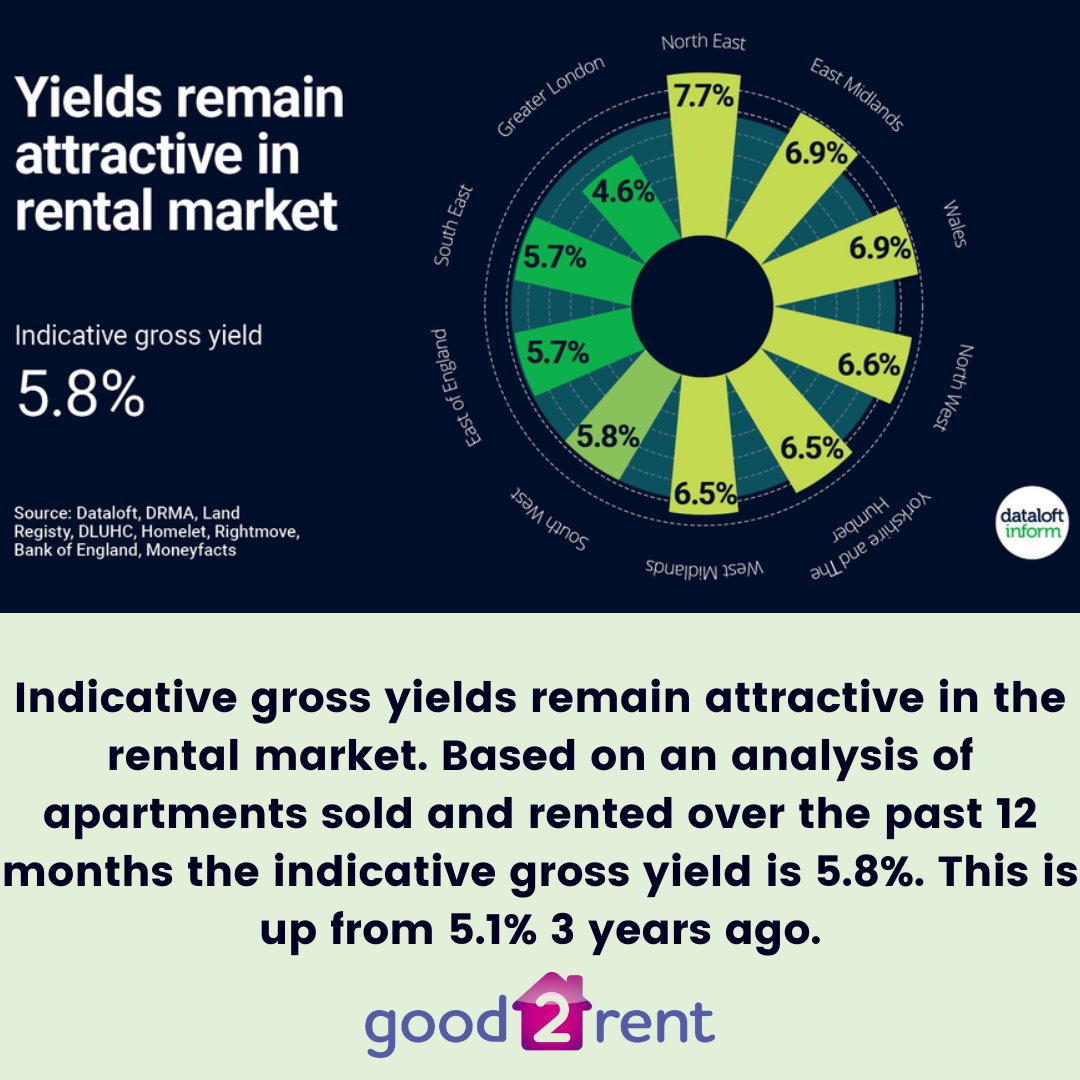 good2rent tweet media