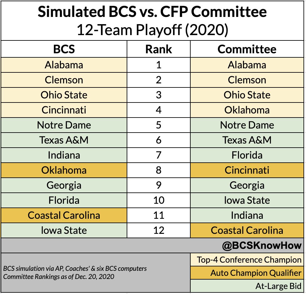 on Twitter "Sidebyside comparisons of potential 12