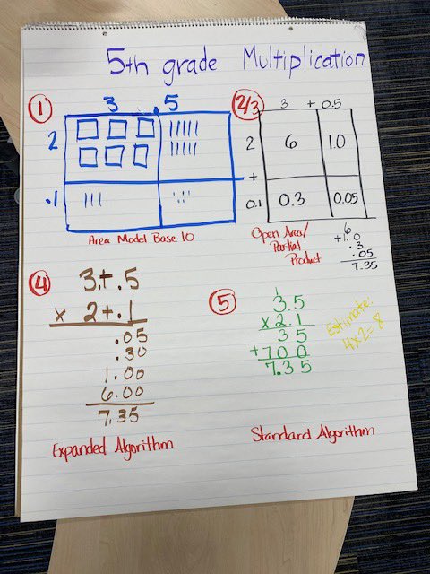 Lots of great work happened today! @CurtsingerElem #FISDmadetoshine