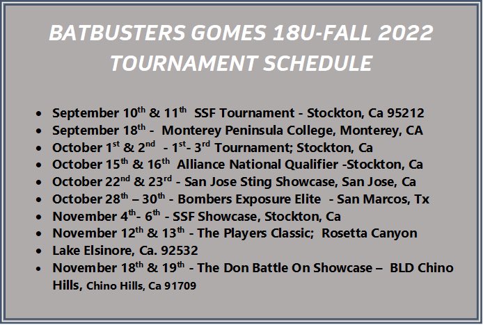 2024PresBarnes's tweet photo. Here we GOOO! Batbusters Gomes Fall 2022 Schedule! #uncommitted2024 @LBSUSoftball @CoachSowderLBSU @HawaiiSB @UHawaiiSoftball @AztecSoftball @StaceyNuveman @UCRsoftball @UCR_CoachPalmer @UCSBcoachbrie @UCSDsoftball @UCSDCoachG @UNC_BearsSB @dedeannPH1 @JAX_Softball @JAX_CoachE https://t.co/ajPBmCG6Rm