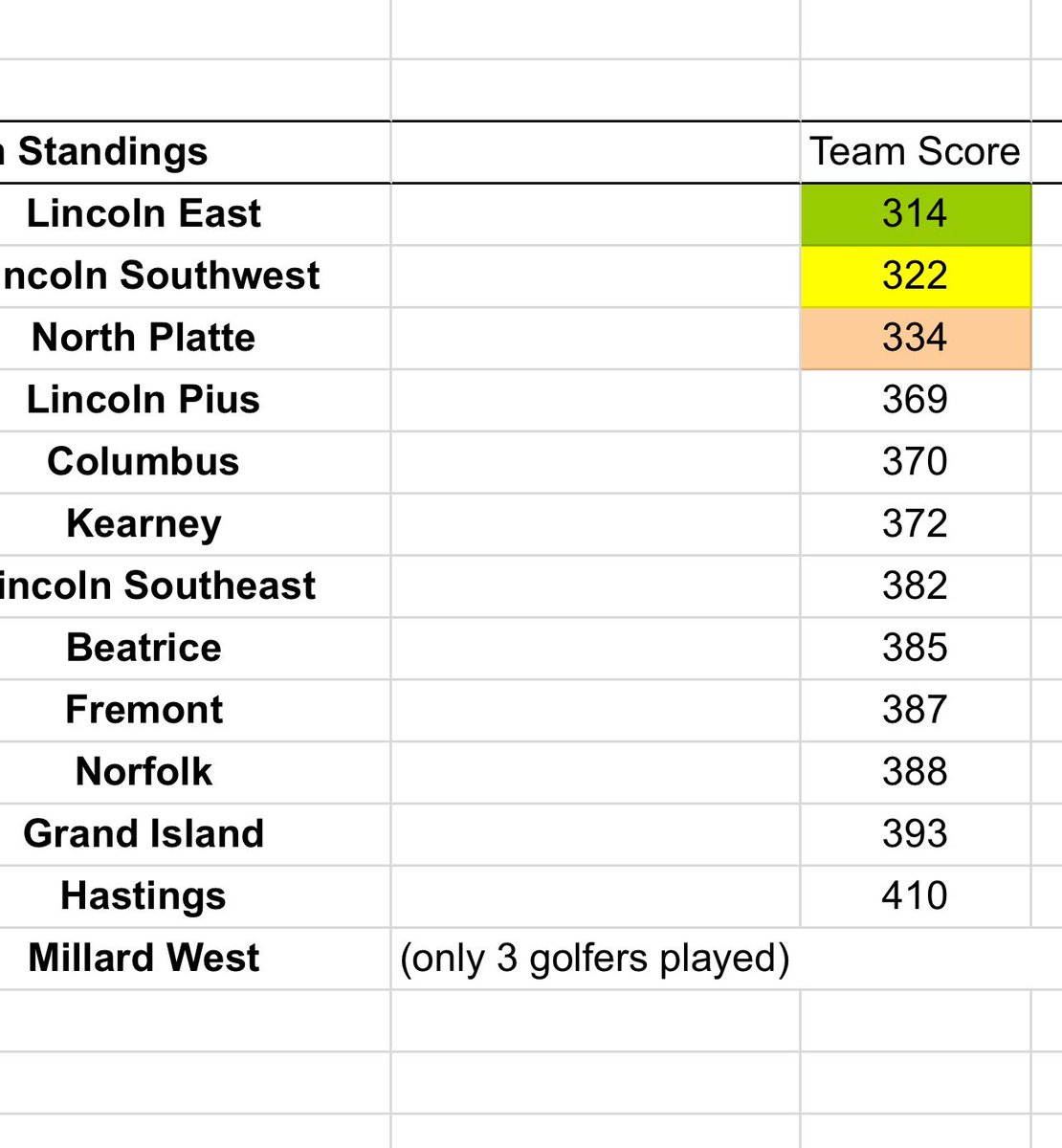 KHS Girls Golf (@golf_khs) on Twitter photo Results from the Grand Island Girls Golf Invite today. <a href="/KearneyBearcats/">Kearney High School Athletics</a> were led by Lauren Lydiatt and Olivia James. Team was 6th of 12 with a score of 372. Results from the Grand Island Girls Golf Invite today. <a href="/KearneyBearcats/">Kearney High School Athletics</a> were led by Lauren Lydiatt and Olivia James. Team was 6th of 12 with a score of 372.
