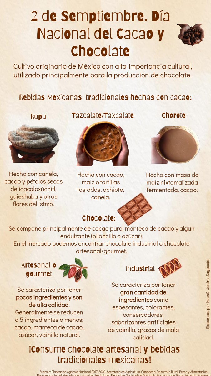 Janetics_nutri's tweet photo. Se creó #DiaNacionalDelCacaoYElChocolate para propiciar el consumo de cacao mexicano, #Cacao fue cultivado por mayas y lo consumían mezclado con agua y  especias, es uno de los alimentos #Autóctonos  #ChocolateArtesanal #Chocolate @1CINyS @SBarquera @victor_suarez https://t.co/vizVgaipG4