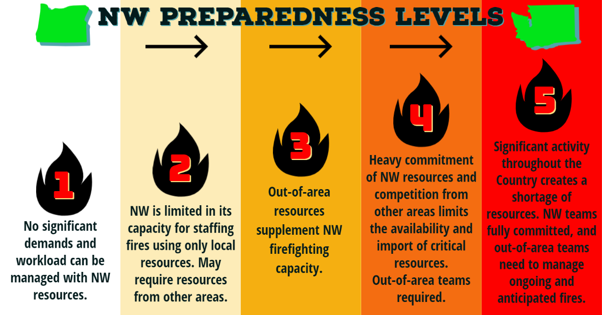 Northwest Interagency Coordination Center tweet media