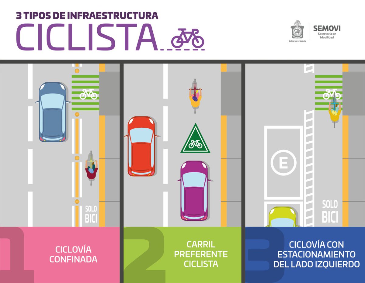 Existen varios tipos de infraestructura ciclista🚲 en la Zona Metropolitana de #Oaxaca. Aquí te compartimos una imagen para que identifiques sus diferencias. Por una #MovilidadSegura y Sustentable para todas y todos.🙋🏻‍♀️🙋🏻‍♂️ ¡Conoce la #Ciclovía!