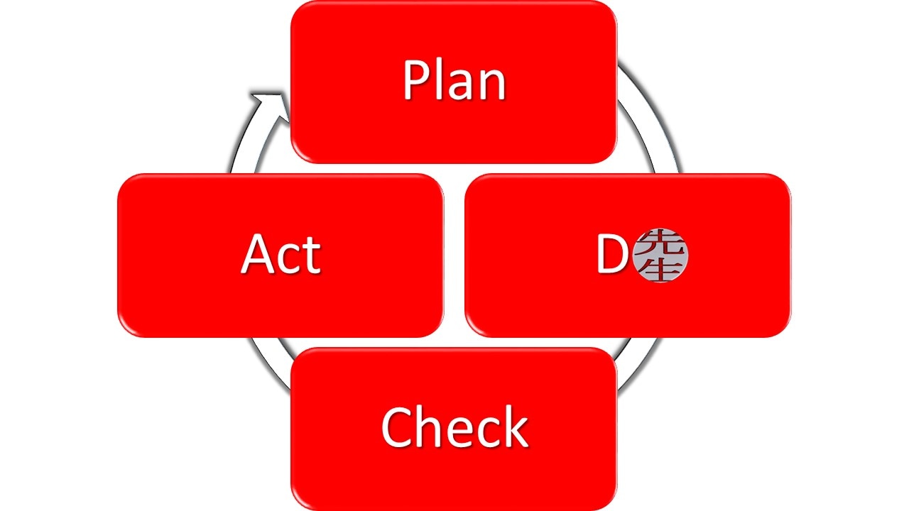 Pdca Twitter Search Twitter