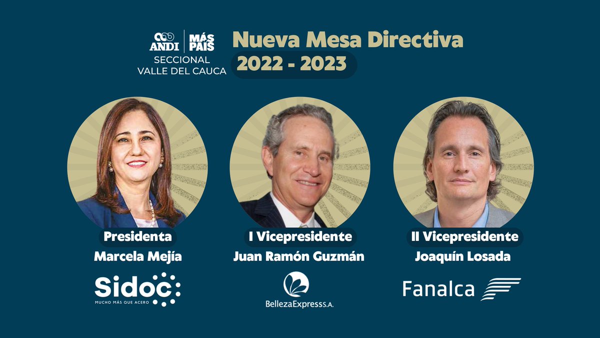 ANDIValleDCauca's tweet photo. Seguimos apostándole a la inclusión y equidad de género para construir #MásPaís. Con orgullo presentamos nuestra Mesa Directiva: Marcela Mejía @sidocsas, 1ra mujer en presidir la Junta en la seccional, acompañada por Juan Ramón Guzmán @BellezaExpress6 y Joaquín Losada #Fanalca. https://t.co/WQrJVdMcbv