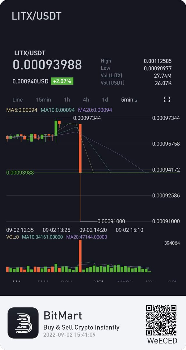 tanyawagstail's tweet photo. If you adopt now, you're still an "early adopter".... nearing the #ShopLITH Marketplace launch that unveils our patented #technology, and beginning works on the first ever #ESG Marketplace, @TokenLITH is perfectly poised 🙂🙃😉
#LITx is available via @BitMartExchange https://t.co/UCB2VwWXVf