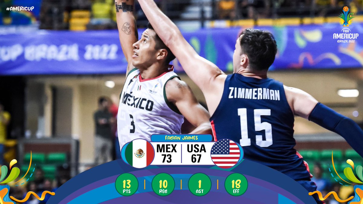 FIBA AmeriCup tweet media