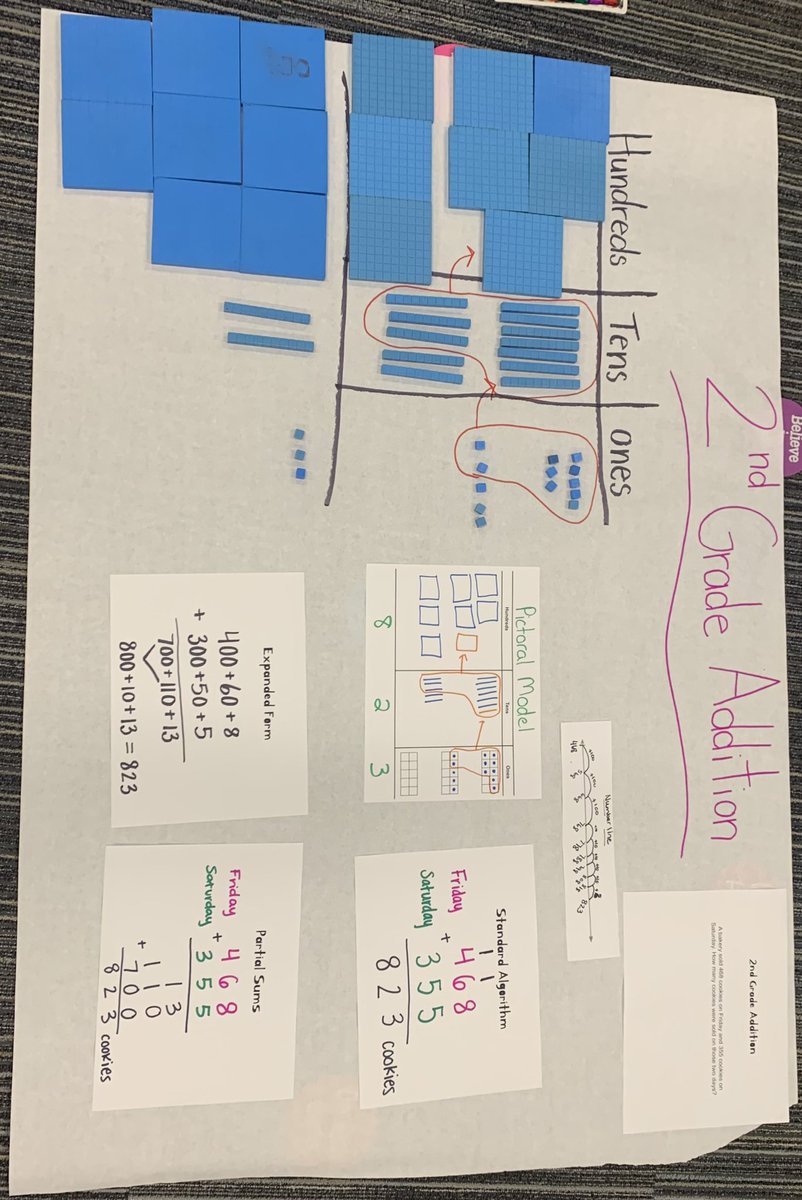 morganahicks's tweet photo. @danifryIC #FISDlearns #FISDmathworkshop 

Some great teamwork to model all the ways to solve a word problem! https://t.co/kilGyEqATe