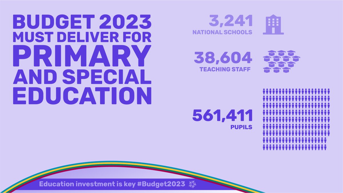 INTO (Irish National Teachers' Organisation) on Twitter "It is vital 