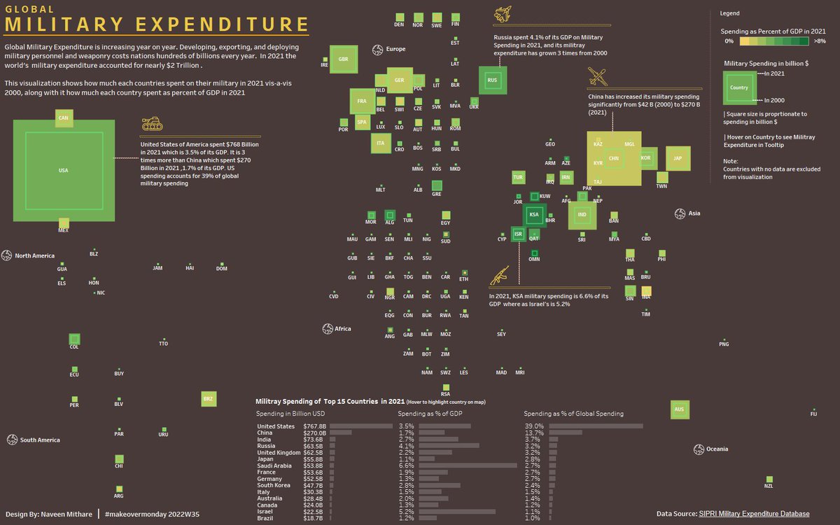 Hi #datafam, publishing a Viz after a long time.
My submission for #MakeoverMonday 2022 Week 35
Global Military Spending.
Any feedback is always welcome!

Viz Link: public.tableau.com/views/GlobalMi…