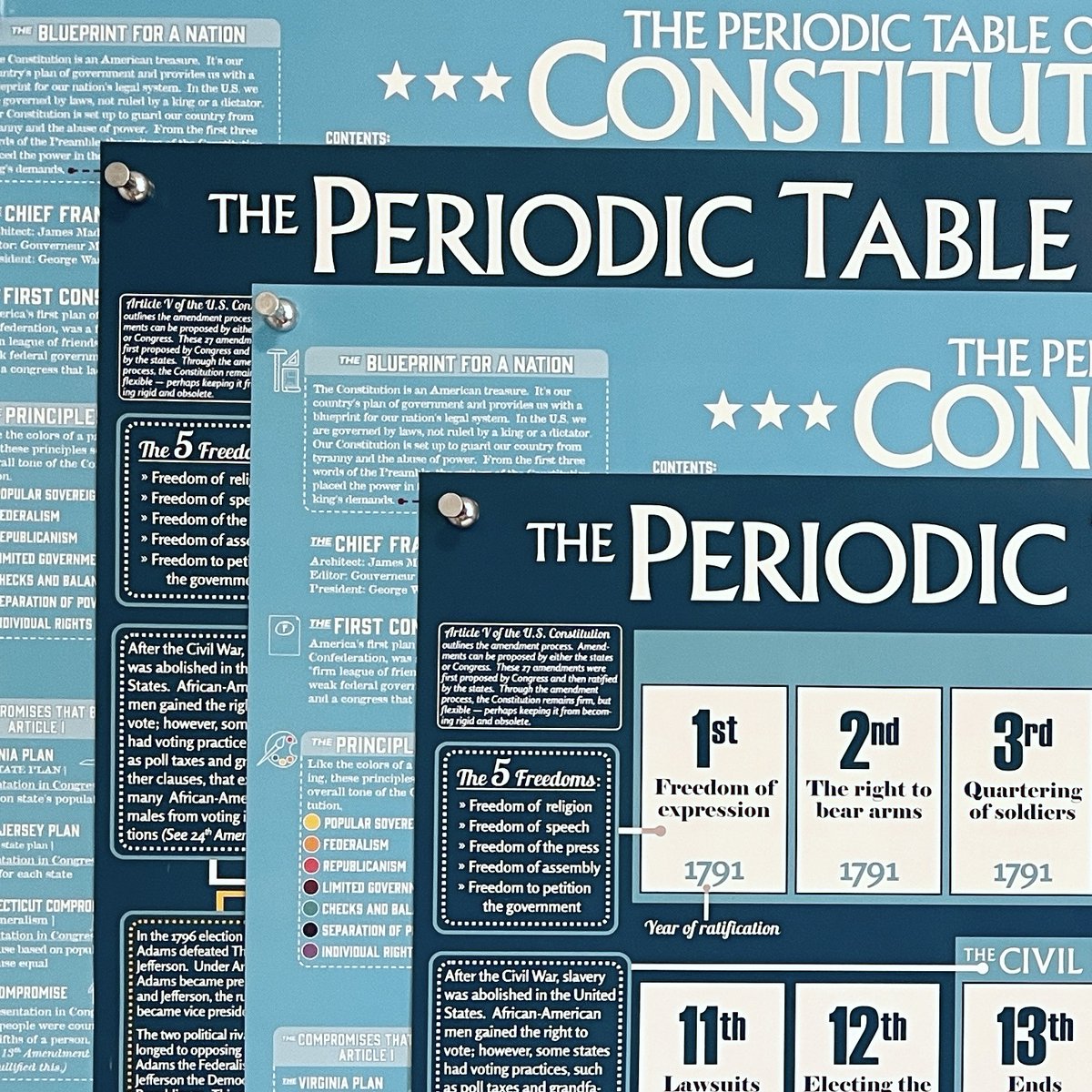 periodicprez's tweet photo. Let's get ready for #ConstitutionDay!

We're giving away one set of 4 posters:
📜 2 Periodic Table of the Amendments posters
📜 2 Periodic Table of the Constitution posters

For a chance to win:
Like, retweet, and follow

Ends Mon, 9/5/22 at 12 AM Central

https://t.co/8jab1om4OP https://t.co/0Li7Y2fvzx