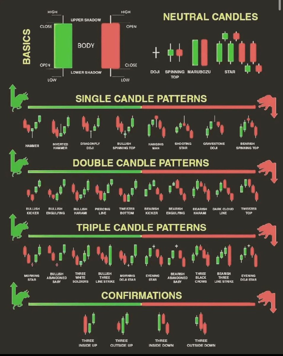 AmrevShashwat's tweet image. Best one I found today: