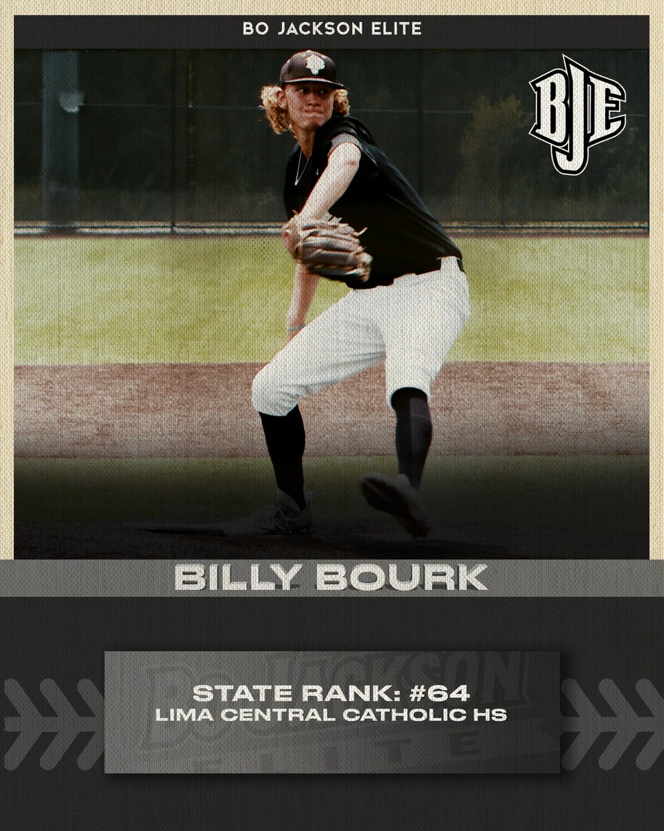 BoJackson2024's tweet photo. 2024 RHP @BillyBourk
• High School: @ThunderbirdBB
• State Rank: #64
• 6’5 180 w/ room to fill out. FB already up to 85 with a ton of projection https://t.co/GdnDiE6pMQ