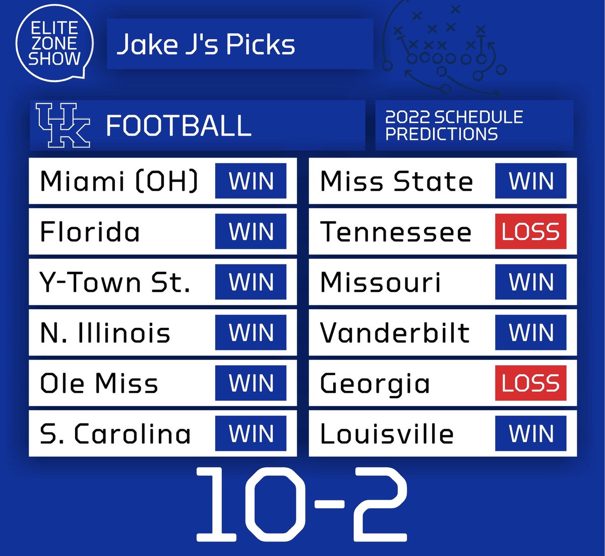 Elite Zone tweet media