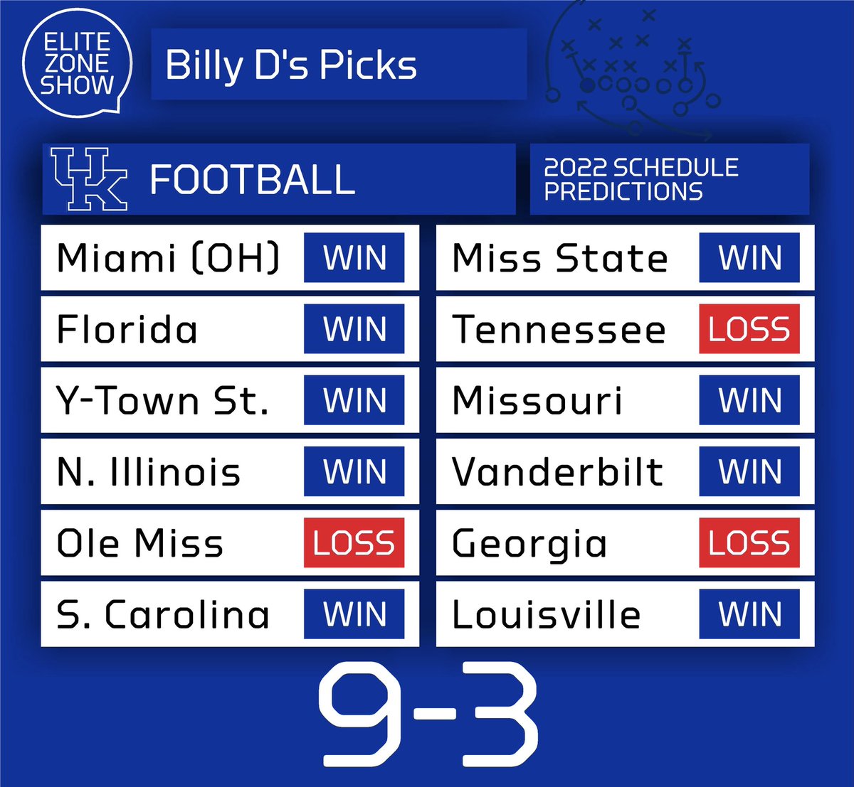 Elite Zone tweet media