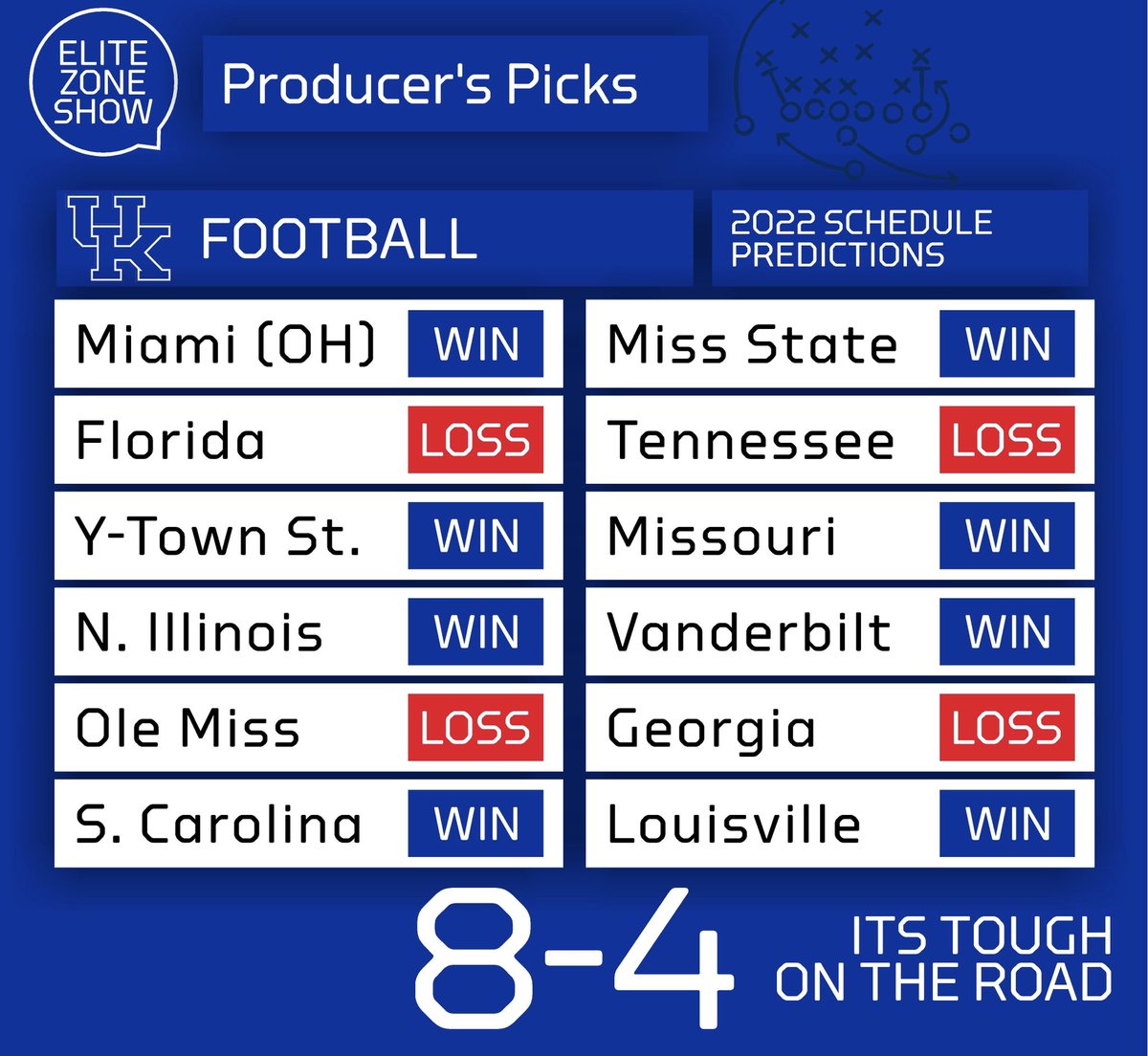 Elite Zone tweet media