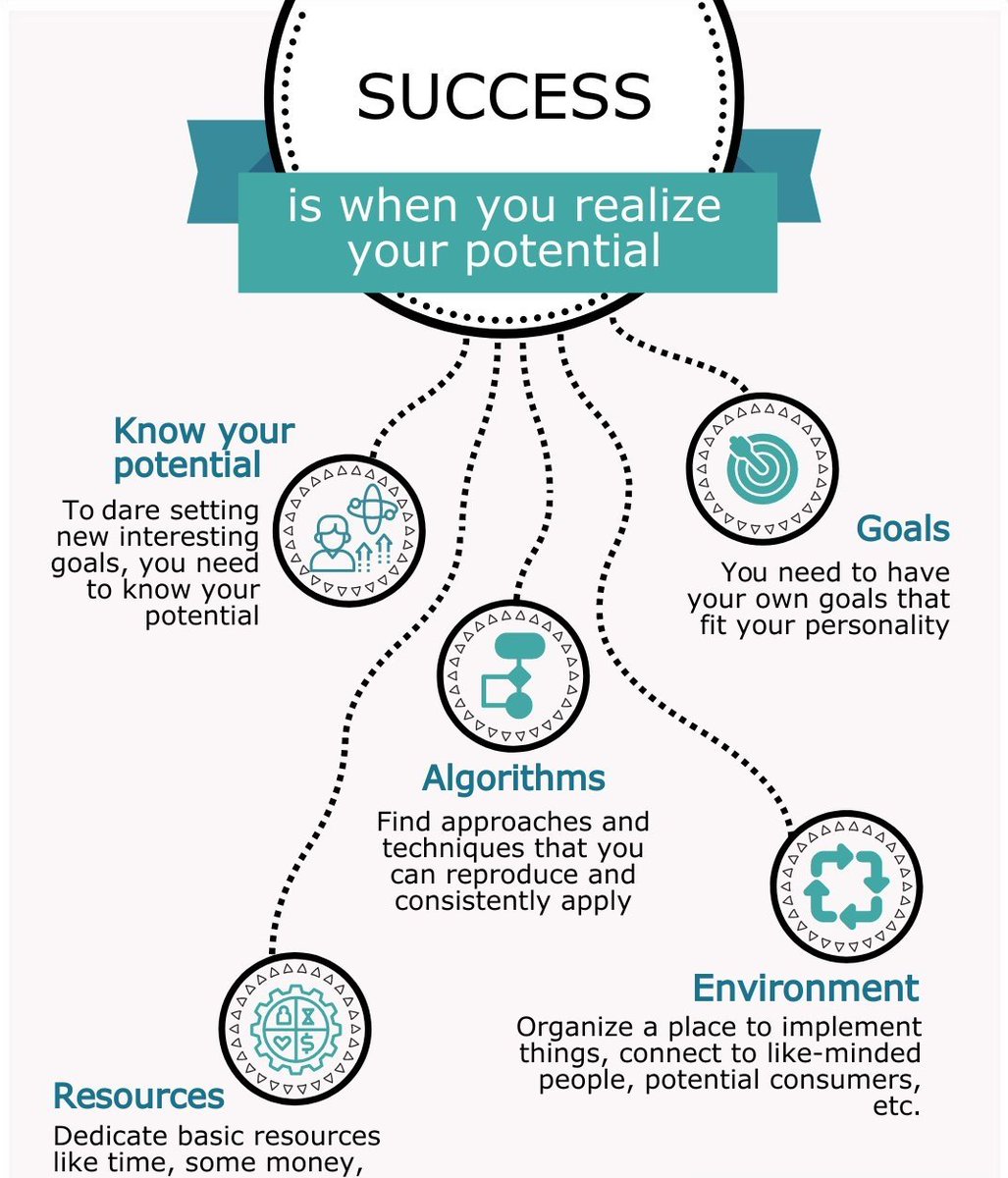5 Habits That Sabotage Your Success. == THREAD ==🧵 https//t.co
