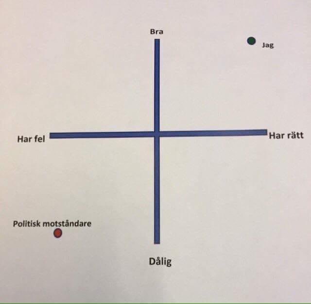 NiclasSennerteg's tweet photo. Har ni också testat Valkompassen? https://t.co/hrauwcaZ8L