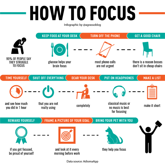 asokan_telecom's tweet photo. Are you struggling to focus?
Here are some helpful tips. [Infographic] 
Credit: @antgrasso

#HowToFocus #TimeManagement #TipsToFocus #Goal @SupplyChain2030 @mvollmer1 @MikeQuindazzi @AghiathChbib @archonsec @dinisguarda @Damien_CABADI @andy_lucerne @WIRED @AudreyDesisto @UrsBolt https://t.co/CSh45vwYPP