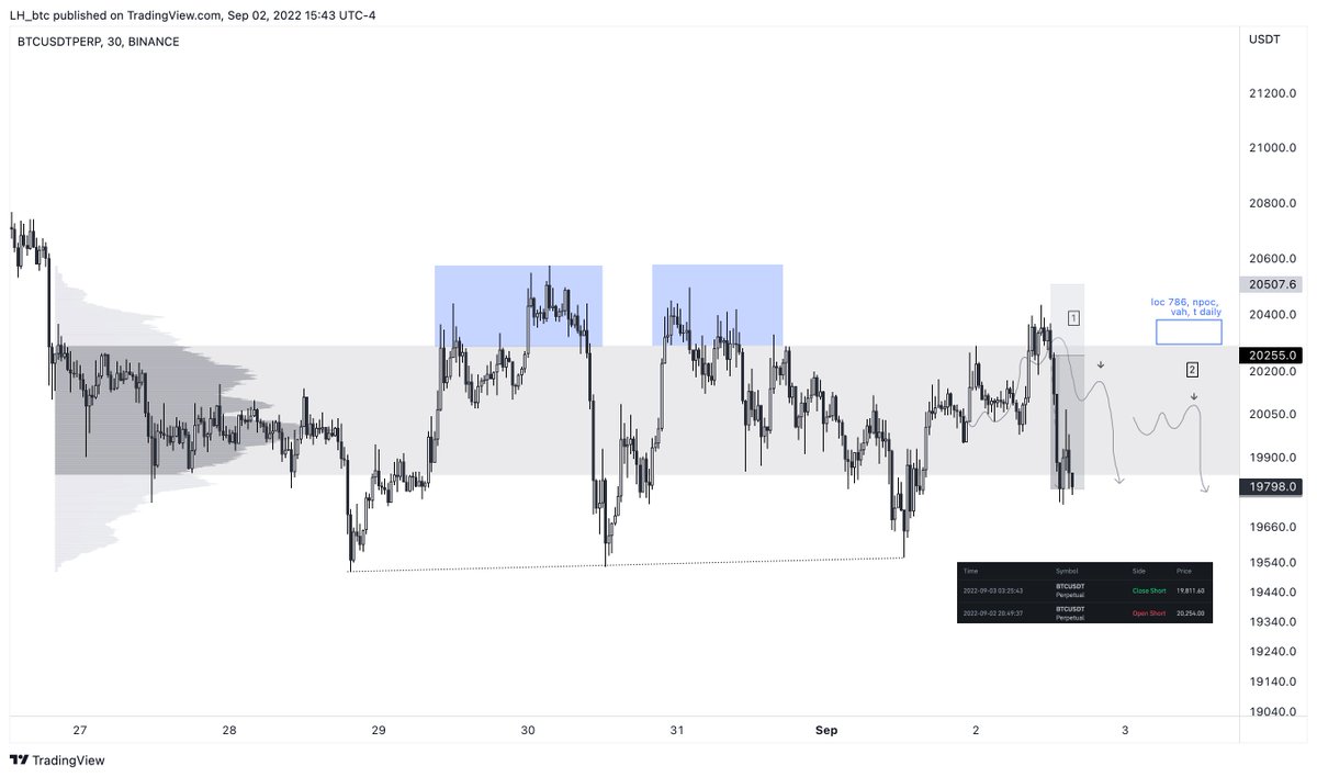 $BTC - which play do you prefer? Alarms set, for now - Thread from LH ️ ...