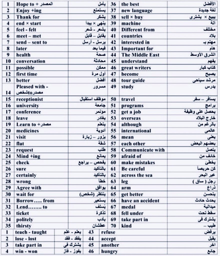 Kounoouz's tweet photo. اهم ٣٥٠ كلمه بالانجليزي 
احفظها وبتتقن التحدث بالانجليزي بكل اريحيه. https://t.co/jsn9aXEwy4