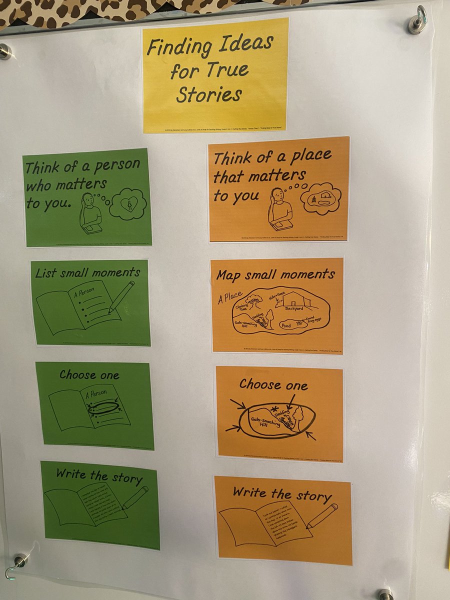 WooMrsWilson's tweet photo. Super easy strategy when we are trying to decide what personal narrative to write about! #WritingWorkshop #3rdGrade #myOhioClassroom https://t.co/GfxFlfHLSW