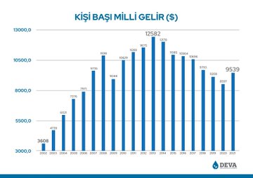 Resim