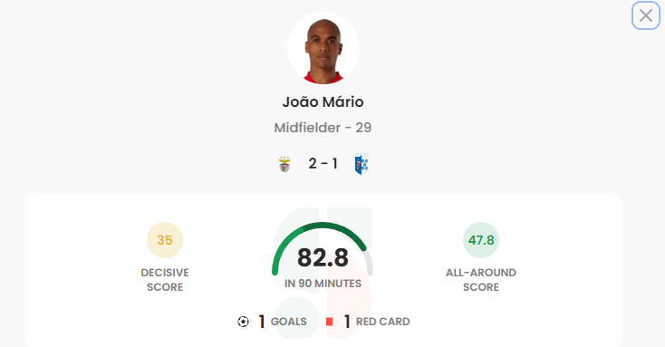 Well that was eventful! 🤯

#Sorare #Benfica