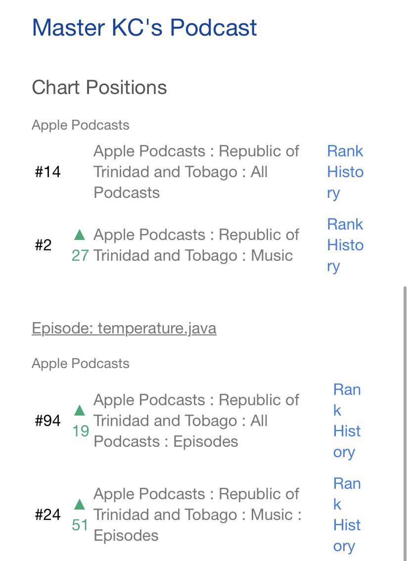 TheMasterKC's tweet photo. The insanity!!! The madness!!! The unmitigated shock!!! Thanks guys
#MasterKC #rankings #podcastcharts #GodIsGood https://t.co/R7vASKQiOR