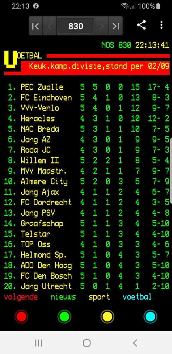 digimause's tweet photo. Op koers naar de #eredivisie #PEC #onverslagen #bovenaan #dboPEC #PECZwolle #PEColé https://t.co/cHkLITNoGz