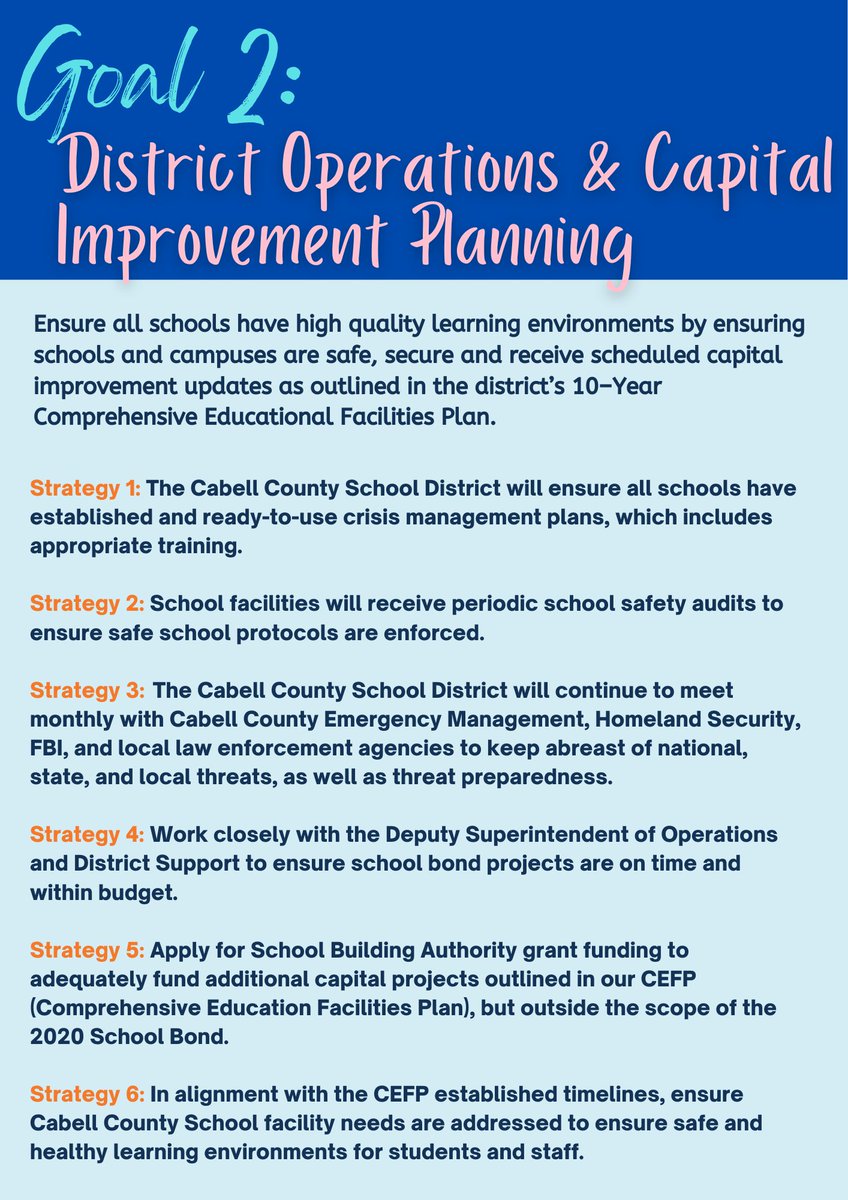 Ryan Saxe (@cabellsupersaxe) on Twitter photo I am pleased to share my Superintendent Goals for the 2022-2023 School Year.
We are looking forward to another successful school year!! To view the rest of the goals, please visit <a href="/cabellschools/">Cabell County Schools</a>.com I am pleased to share my Superintendent Goals for the 2022-2023 School Year.
We are looking forward to another successful school year!! To view the rest of the goals, please visit <a href="/cabellschools/">Cabell County Schools</a>.com