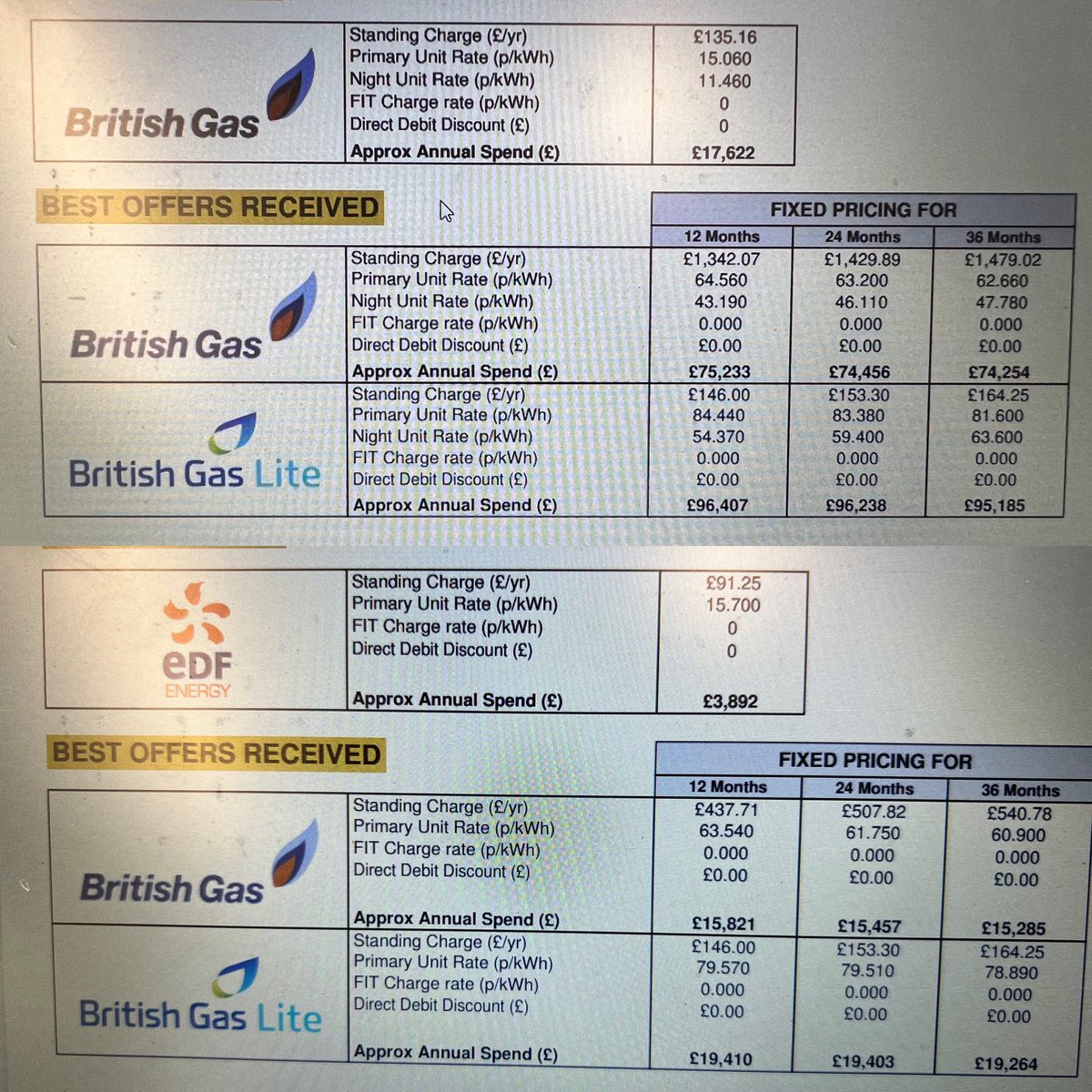 <a href="/jrmallcock/">James Allcock</a> Here’s mine. I have two meters in my business. Jointly, currently, £21,000.  Quoted to go to a combined £91,000. What on earth do I do? 🤷🏻‍♂️