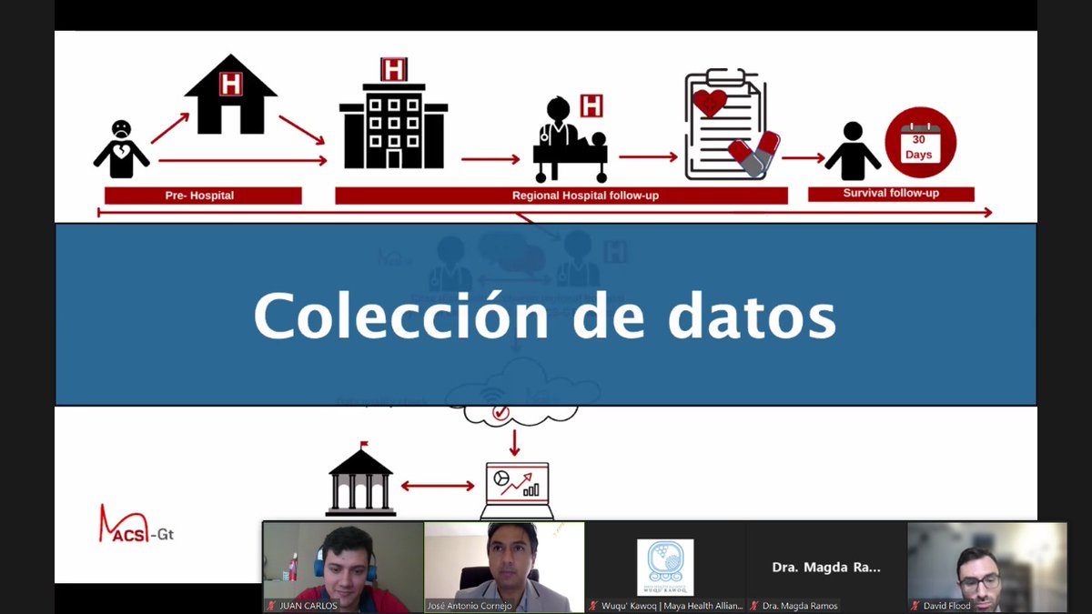 Gracias a @wuqukawoq por invitarnos a presentar los resultados del primer y segundo año de recolección. Thank you @wuqukawoq for inviting us to present the results of our first and second year of data collection. Without you this project would not have been possible!