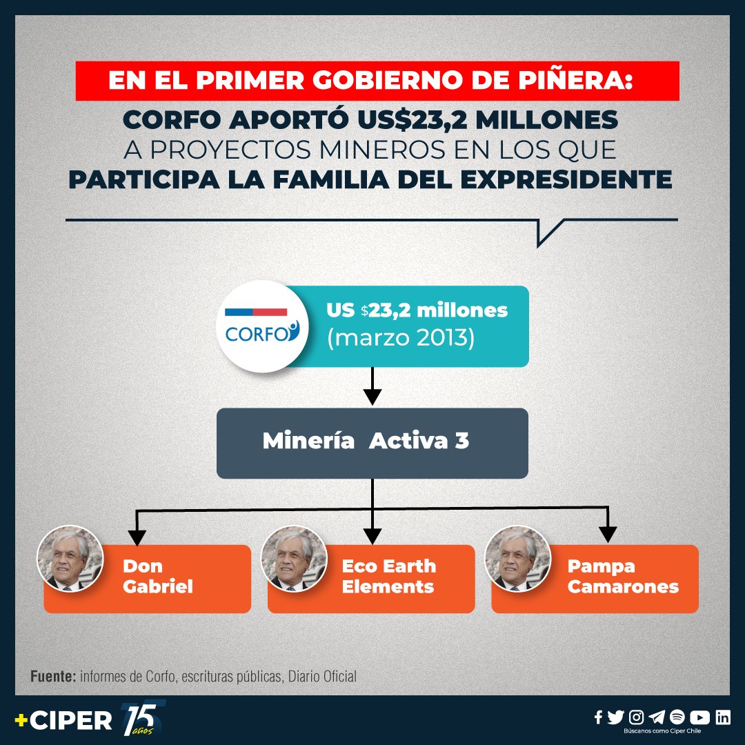 El Mackario on Twitter "RT ciper En 2013, durante el primer gobierno