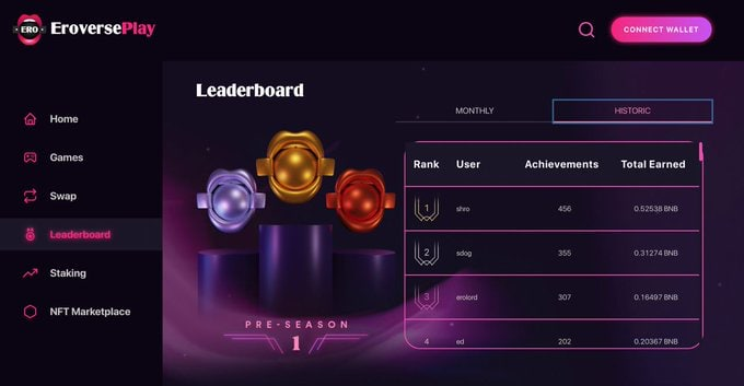 "Every 90" days, #Eroverse will have a new #season of #gaming.  Ranked leaderboard winners will receive #NFTs and other assorted prizes for playing our #P2E 18+ games!  #NFTCommunity #gamingcommunity on #Discord at discord.com/invite/eroverse!