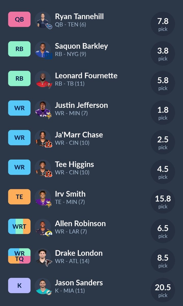 TheFFBuffalo's tweet photo. Co-Manager (Cowny) Draft via @JWB_FF with my cowny @ff_spaceman was an absolute blast. This is going to be a fun team! #ZeroQB https://t.co/7hX33PE0T2