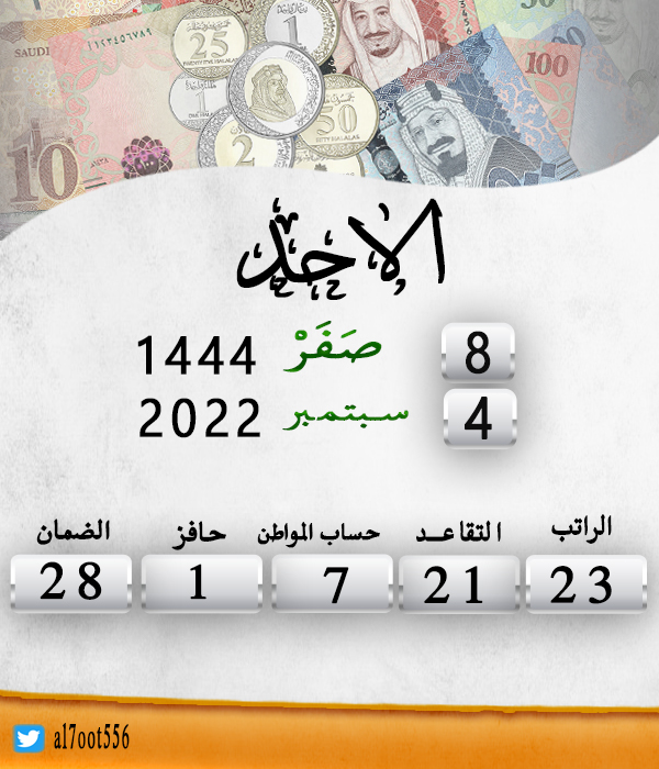 al7oot556's tweet photo. تاريخ اليوم الاحد الموافق : 8/2/1444
موعد إيداع الراتب الثلاثاء الموافق: 1/3/1444
الأيام المتبقية لإيداع الراتب: 23 يوم https://t.co/n2LOV0Wj3E
