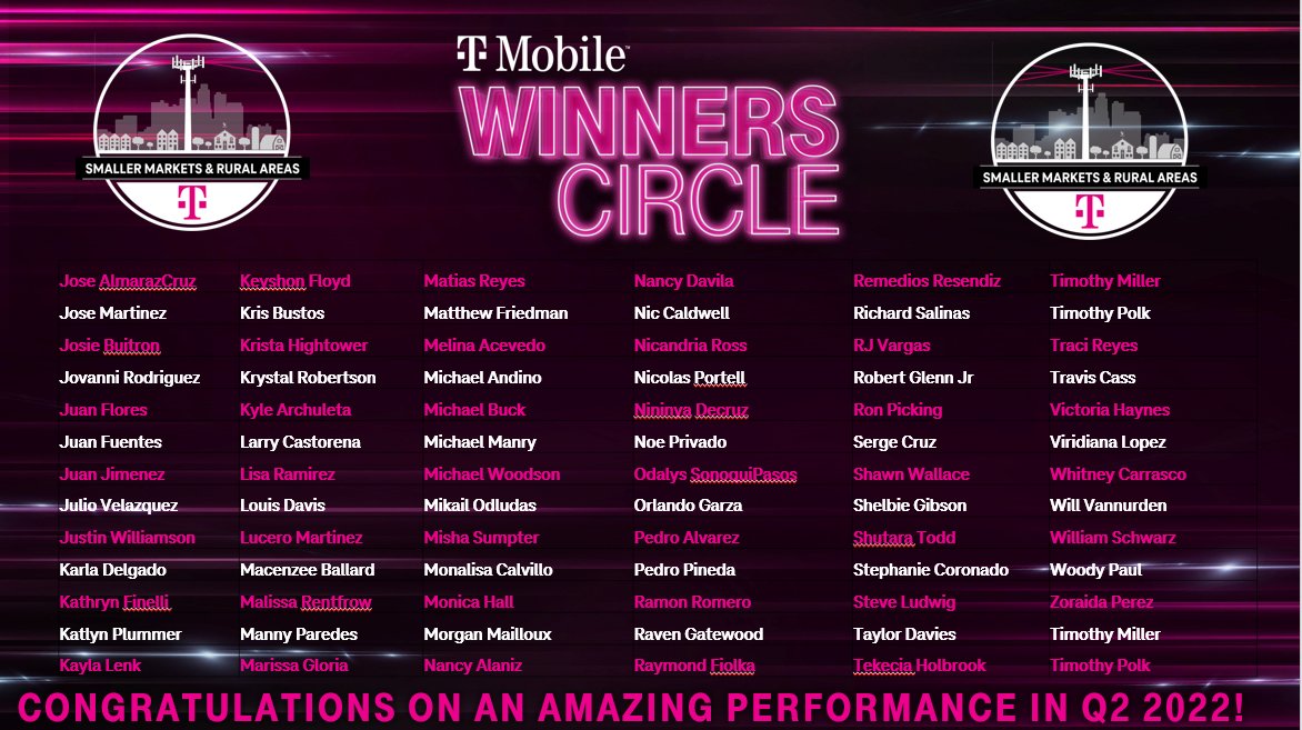 JohnStevens_'s tweet image. I'm proud to announce that SMRA West &amp;amp; South had an impressive 154 Q2 Winners Circle winners! Please help me congratulate them all! Well done to each of you, we are thankful for all that you do!
