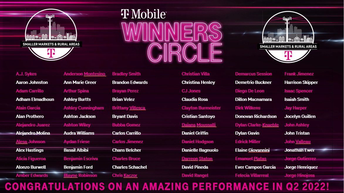 JohnStevens_'s tweet image. I'm proud to announce that SMRA West &amp;amp; South had an impressive 154 Q2 Winners Circle winners! Please help me congratulate them all! Well done to each of you, we are thankful for all that you do!