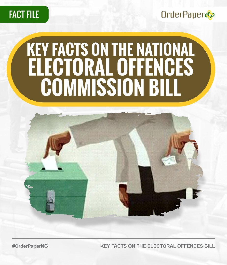 OrderPaper's tweet photo. #FridayFactFile:

Did You Know?
If the National Electoral Offences Commission Bill eventually becomes law, buying or selling of voters card could land you in jail for up to 15 years?😮😯

#FridayFactFile #OrderPaperNG https://t.co/3OU53rNqC9