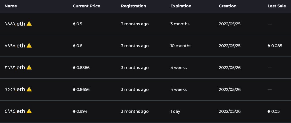 4DPalindromes's tweet photo. There are five only four-digit palindromes remaining below 1 ETH! 🔥 #ENS #ensdomains @9999Arabic @999ENSArabic 

Please check the expiration date before buying! https://t.co/r9lXHuJ3it