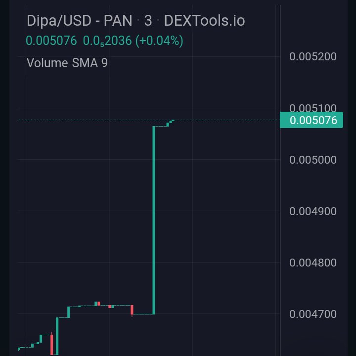 La_previ's tweet photo. Sube, subeeeee ๐ค๐ค๐ค๐ค๐ค๐ค๐บ๐บ๐บ #dogedipa #ElonMusk #Gateio #viral #cripto https://t.co/dytVfzeyMK
