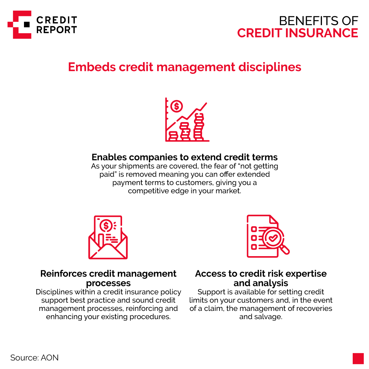 creditreportla's tweet photo. Credit insurance is becoming more and more important. We leave you some benefits.

#tradecreditinsurance #AON #Worldtrade #risk #business #avoidrisk #Payments #trade #finance #KYC #BUD #ECA #creditreport #tradecredit #services #underwriters #creditriskmanagement #globalrisks https://t.co/PszX3IdtbP