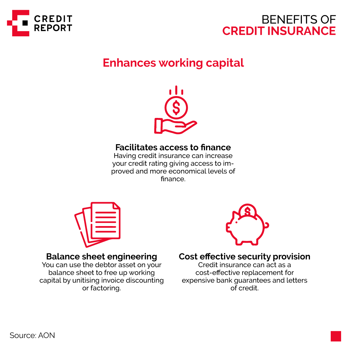 creditreportla's tweet photo. Credit insurance is becoming more and more important. We leave you some benefits.

#tradecreditinsurance #AON #Worldtrade #risk #business #avoidrisk #Payments #trade #finance #KYC #BUD #ECA #creditreport #tradecredit #services #underwriters #creditriskmanagement #globalrisks https://t.co/PszX3IdtbP