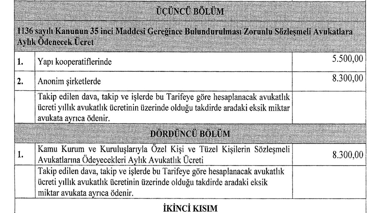 AvukatHG's tweet photo. Yeni Avukatlık Asgari Ücret Tarifesi, Resmi Gazete’de yayımlanarak yürürlüğe girdi.

https://t.co/LRdk0tw8U1 https://t.co/BWviiqp8m9