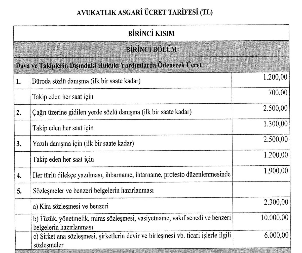 AvukatHG's tweet photo. Yeni Avukatlık Asgari Ücret Tarifesi, Resmi Gazete’de yayımlanarak yürürlüğe girdi.

https://t.co/LRdk0tw8U1 https://t.co/BWviiqp8m9