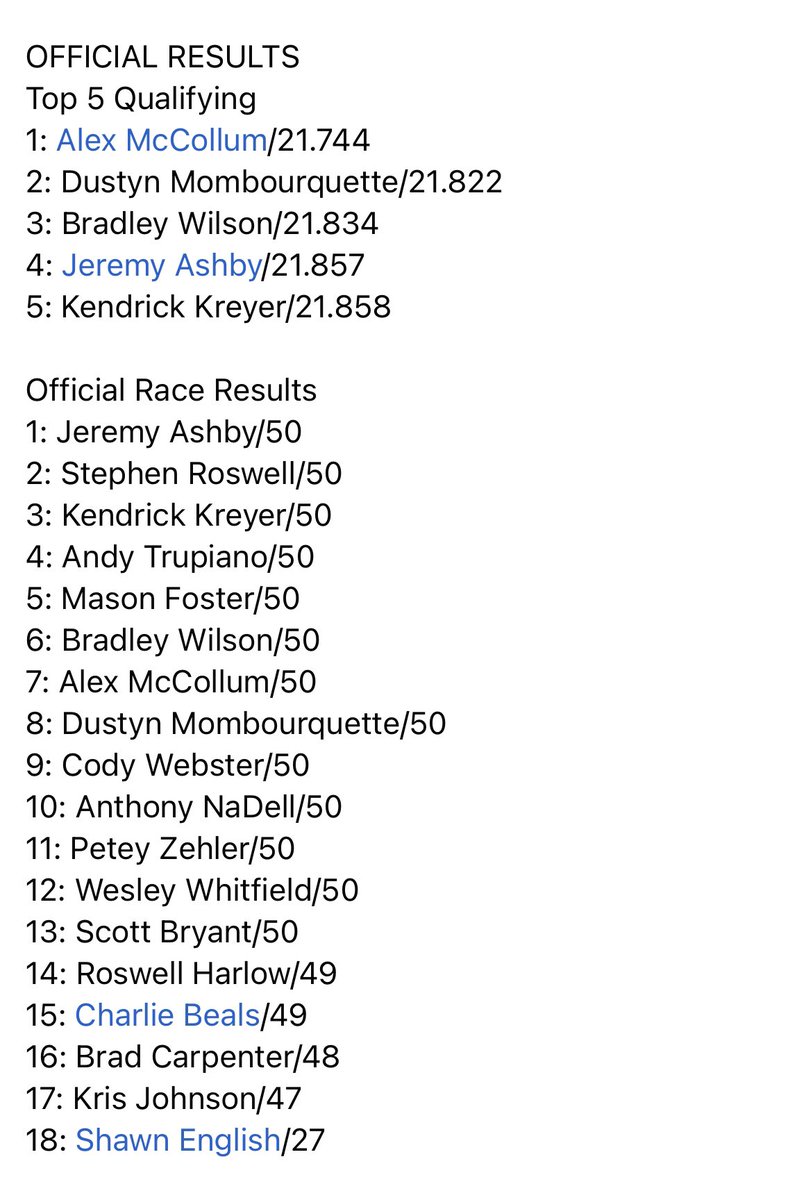 Results from Preseason Race #1 on 8/31/22