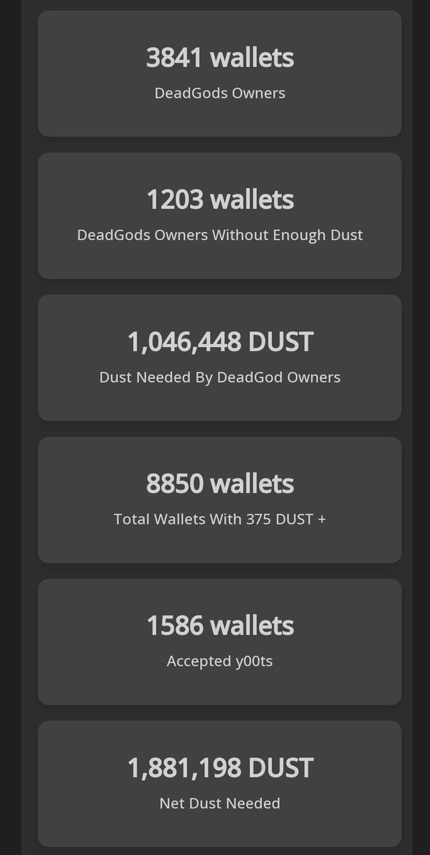 degenarchist's tweet photo. 1.8m $DUST still needed to sold out @y00tsNFT in the first 48hrs. About 0.8m $DUST available on exchanges. Not rocket science ��� https://t.co/TQavBWcN2Z