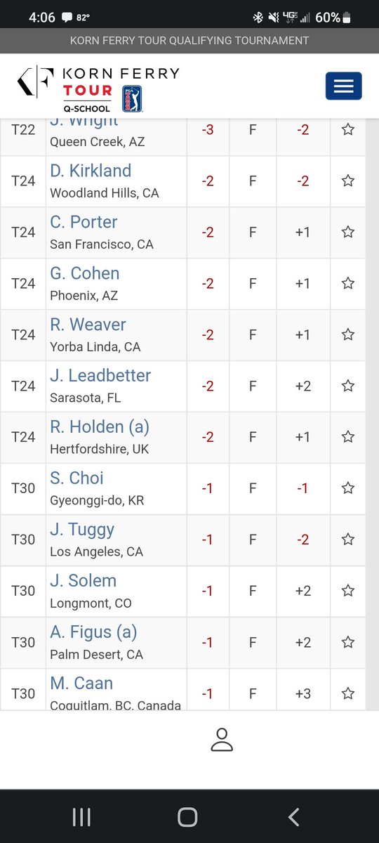 CDeib1Putt's tweet photo. So proud of our guy @Robholden who qualified the last 3 days at Bermuda Dunes in California for the @KornFerryTour. On to the next stage...also great job by fellow ODU alum @Aheban85 on the bag and dealing with the mood swings of a huge event. Let's Go!
#GETit #ironsharpensiron https://t.co/CMuHigcHnH